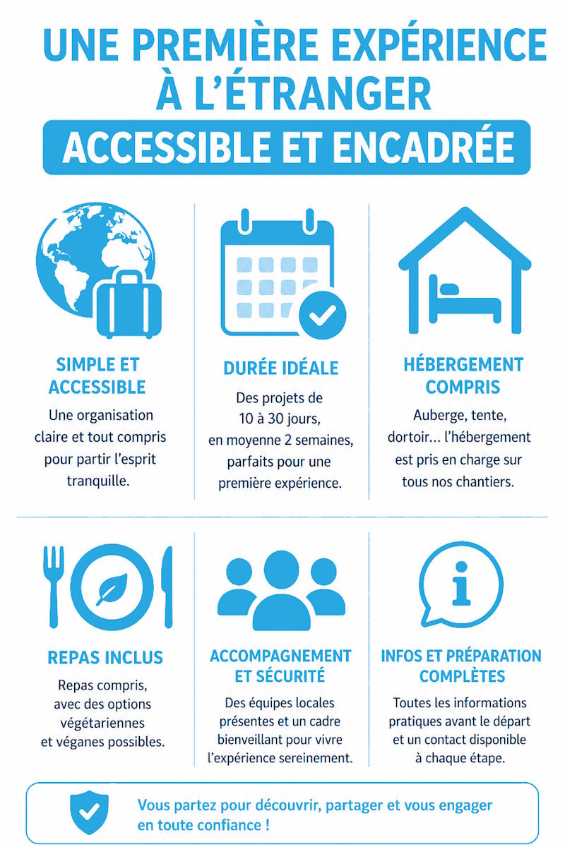 chantier international jeune