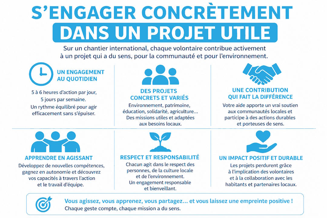 engager concrètement chantier international
